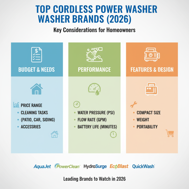 2026 Best Cordless Power Washer for Every Homeowner Guide?