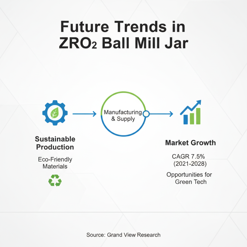 Top 10 Zro2 Ball Mill Jar Suppliers for Global Buyers?