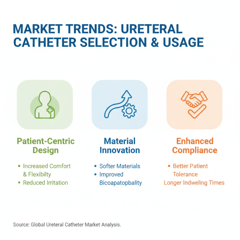 Top Ureteral Catheters for Global Buyers in 2026?