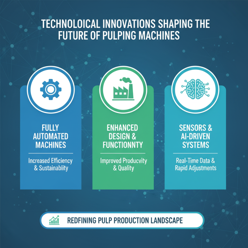 2026 Best Automated Pulping Machine for Efficient Production?