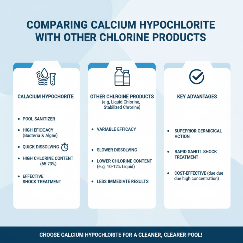 What is Calcium Hypochlorite Shock and Its Benefits?