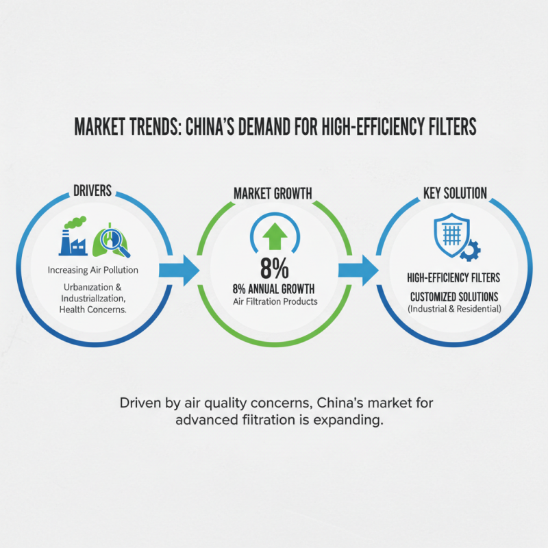 Top High Quality China Fine Air Filter Products for Your Needs?