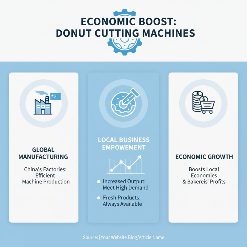 What is China Famous Donut Cutting Machine Factories and Their Impact?