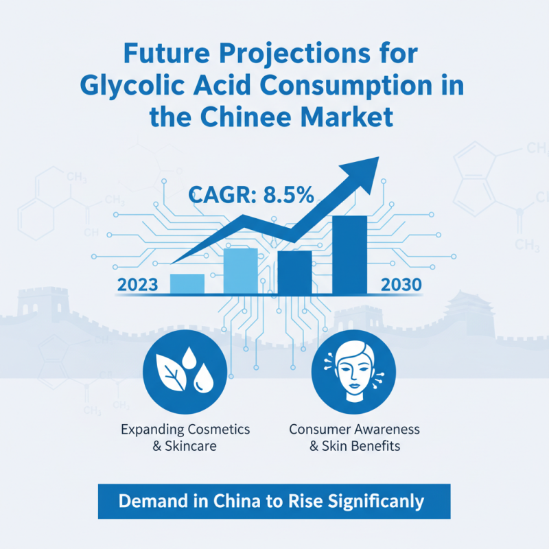 Why Is China Buying Glycolic Acid Products in Increasing Quantities?