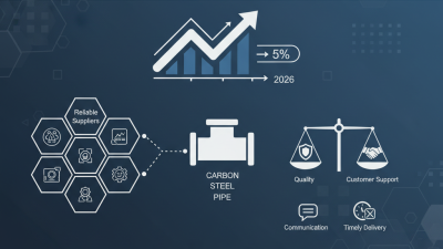 Top Carbon Steel Pipe Suppliers for Your 2026 Projects?