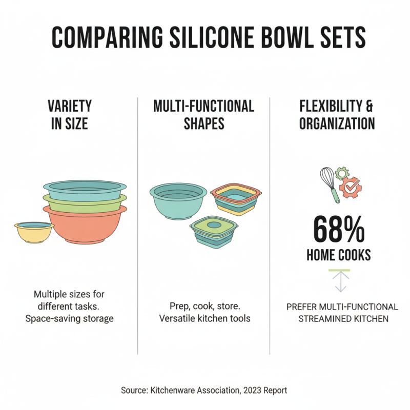 Best Silicone Bowl Set for Efficient Kitchen Organization?