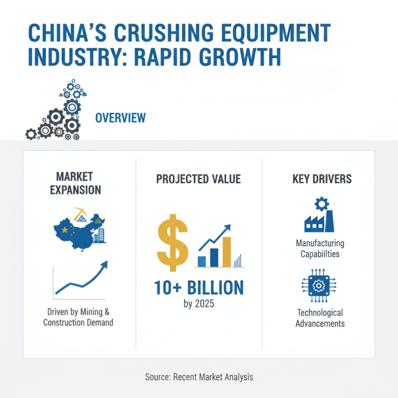 Top Crushing Equipment in China for Global Buyers?