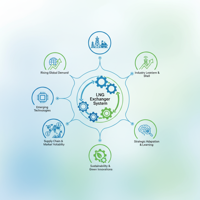 2026 Top Lng Exchanger Trends for Global Buyers?
