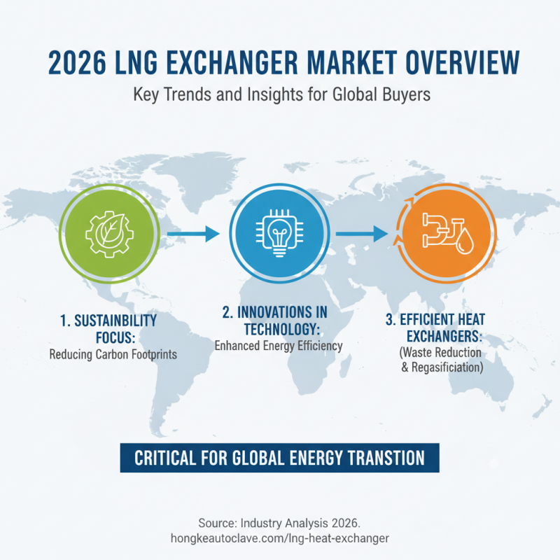 2026 Top Lng Exchanger Trends for Global Buyers?