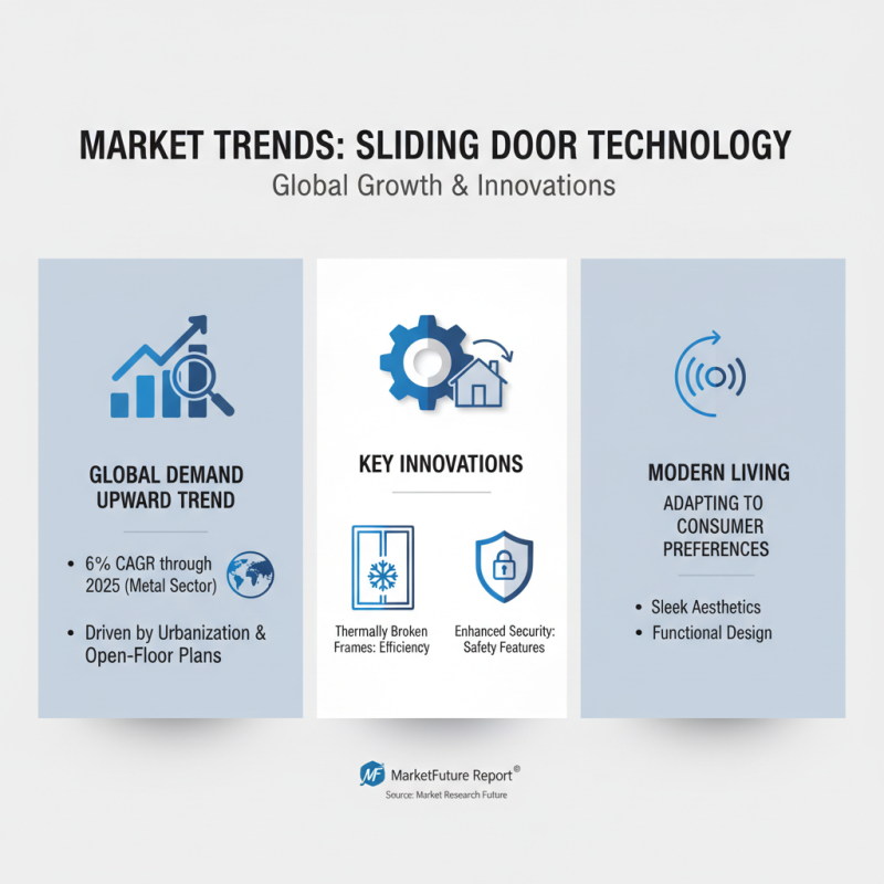 Top 10 Sliding Door Metal Options for Global Buyers?