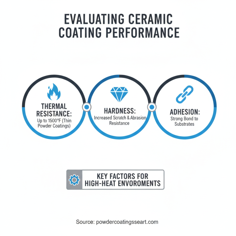 How to Choose the Best Ceramic Powder Coating for Your Needs?