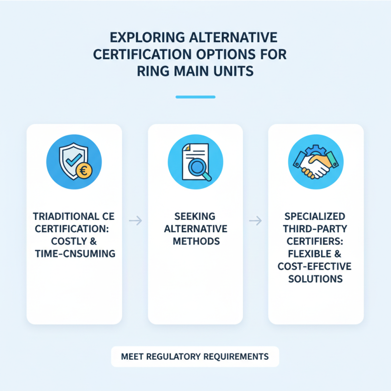 2026 How to Get Cheap CE Certification for Your Ring Main Unit?