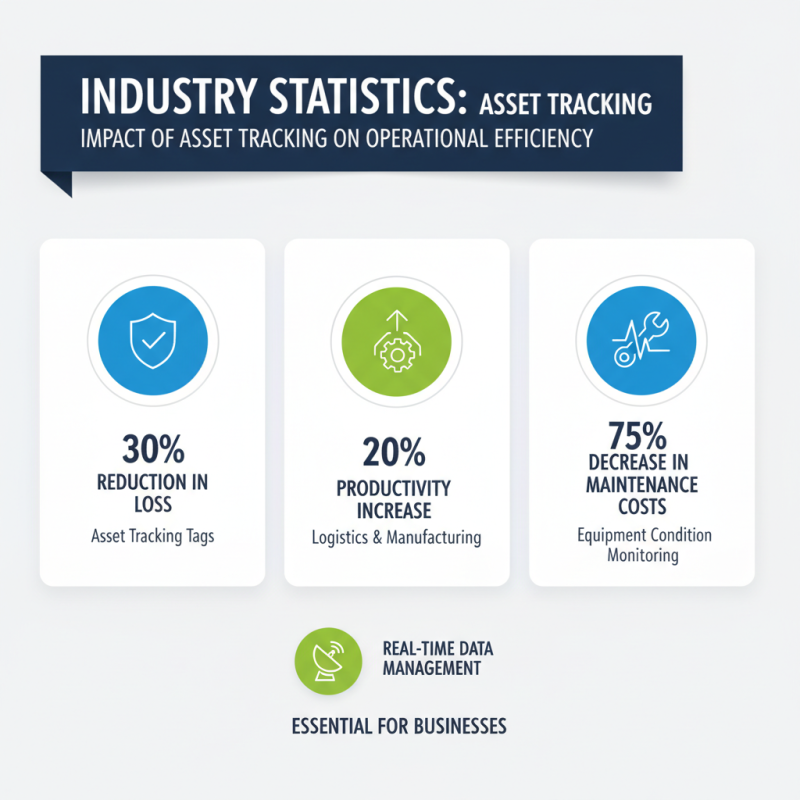 What is Asset Tracking Tags and How Do They Work?