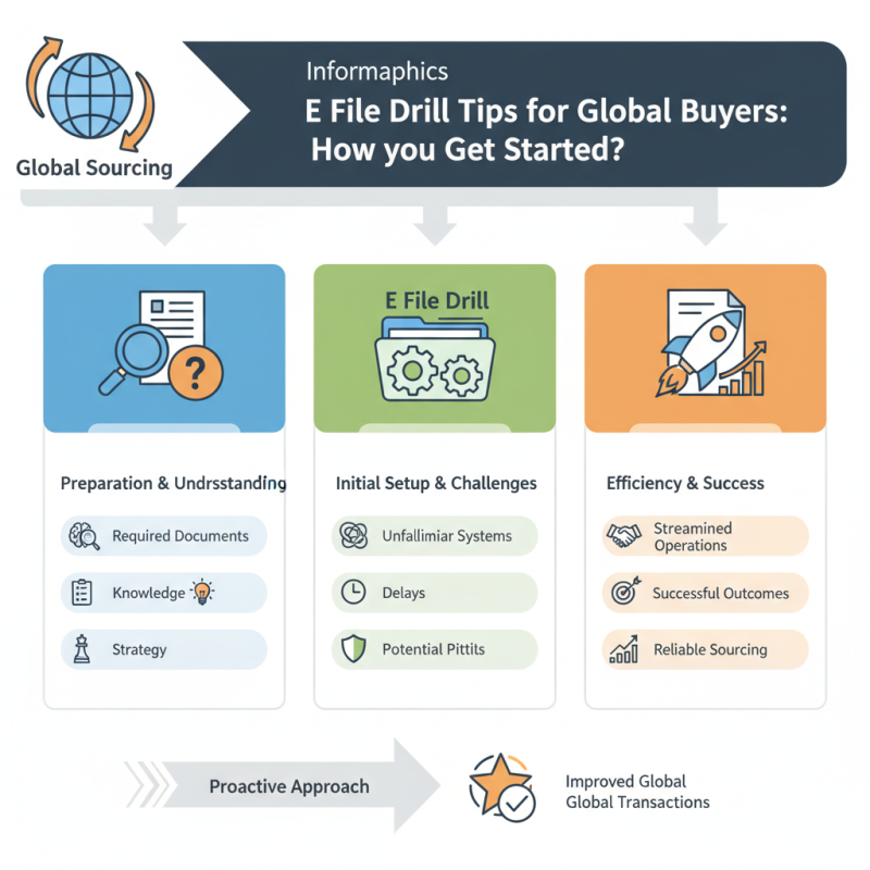 E File Drill Tips for Global Buyers How to Get Started?
