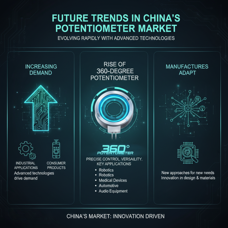 Top 10 Resistive Potentiometer Suppliers in China?