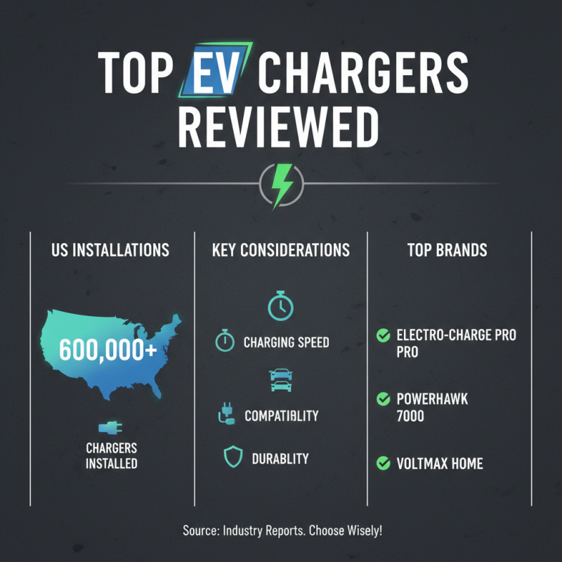 How to Choose the Best Electric Charger for Your Needs?