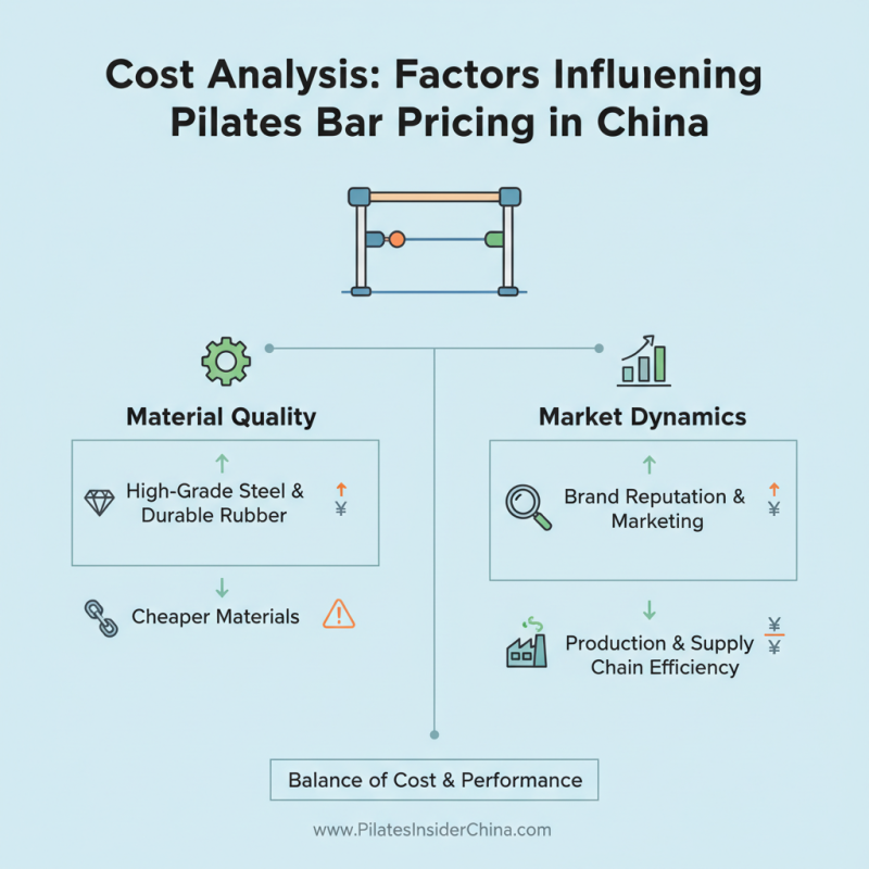 China Top Custom OEM Pilates Bar Pricelist for Fitness Enthusiasts?