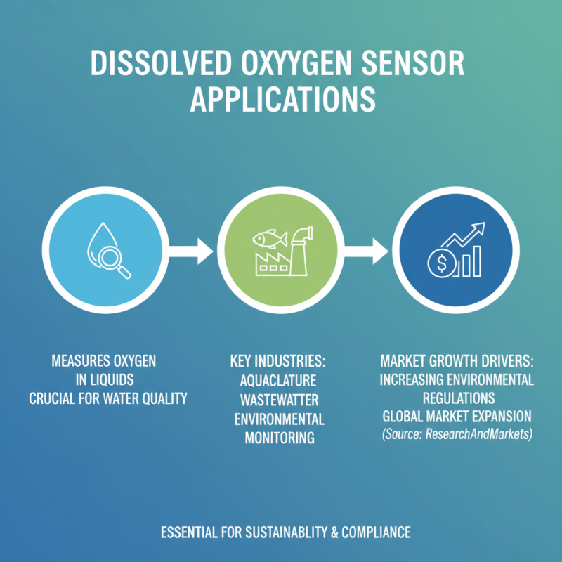 Top Dissolved Oxygen Sensors for Global Buyers in 2026?