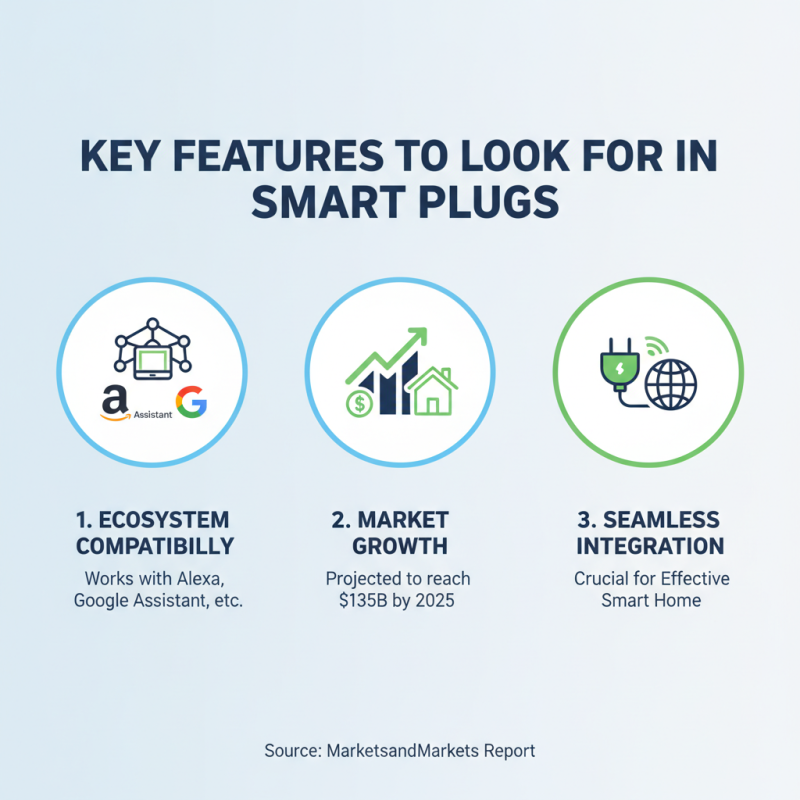 2026 Best Smart Plug Reviews and Buying Guide for Wholesale