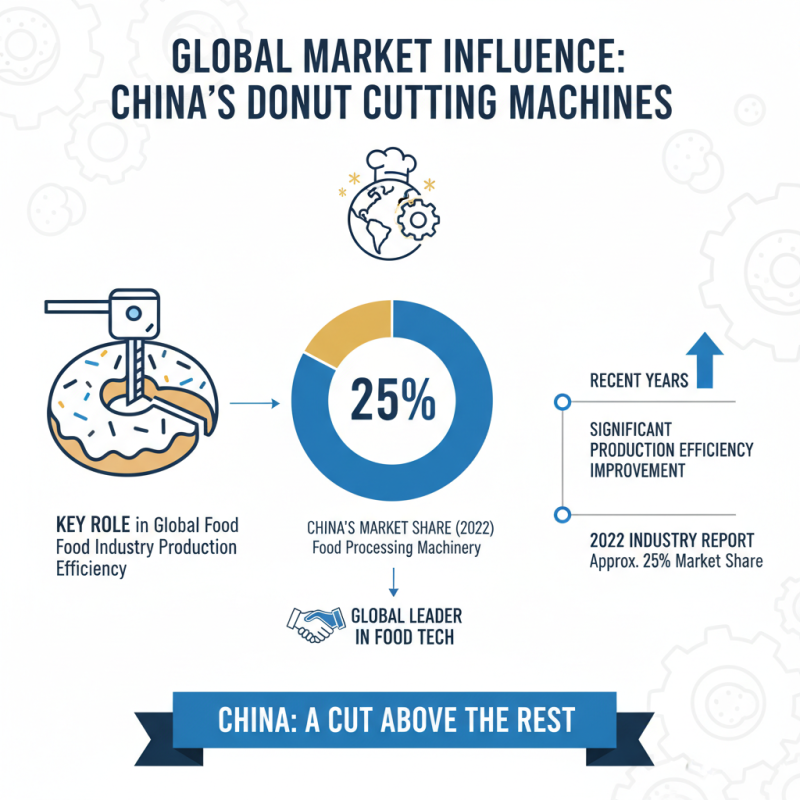 What is China Famous Donut Cutting Machine Factories and Their Impact?