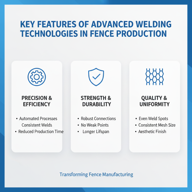 What is a Custom High-Quality Fence Mesh Welding Machine Supplier?