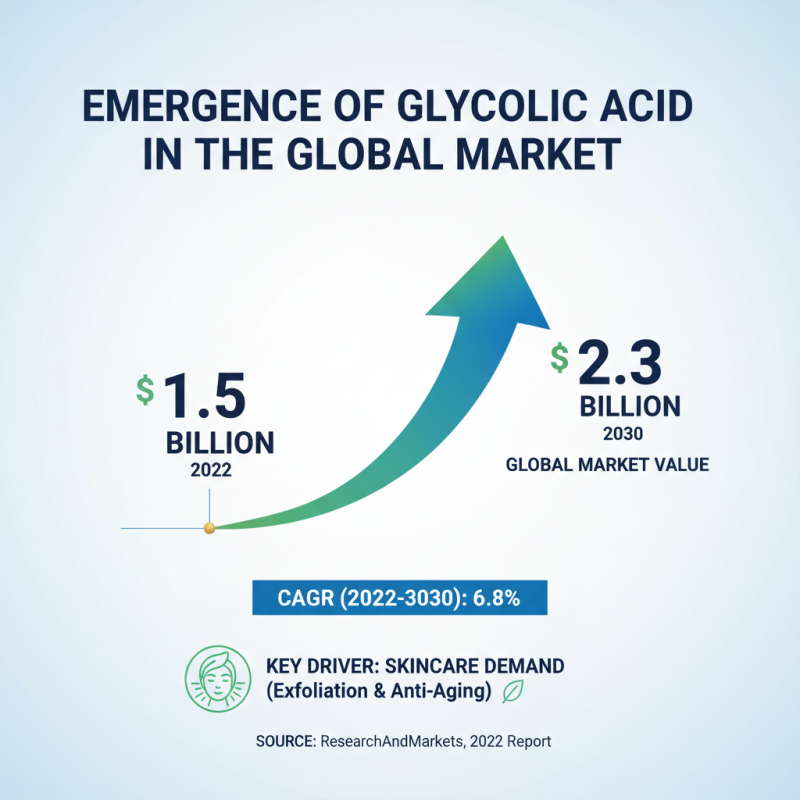 Why Is China Buying Glycolic Acid Products in Increasing Quantities?