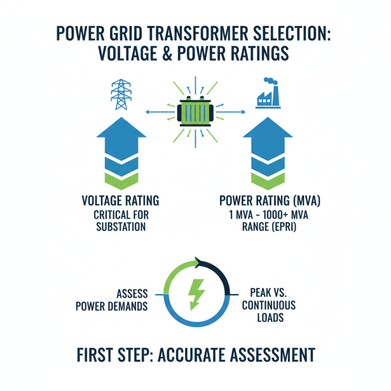 How to Choose the Right Power Grid Transformer for Your Needs?