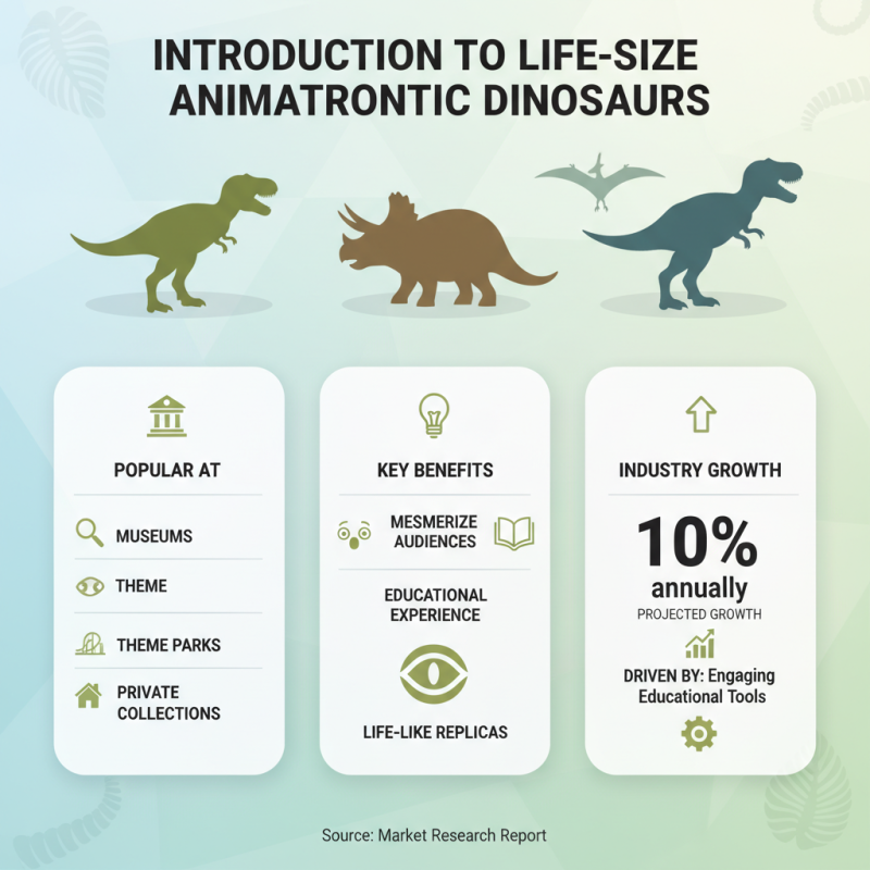 Where to Find Life Size Animatronic Dinosaurs for Sale?