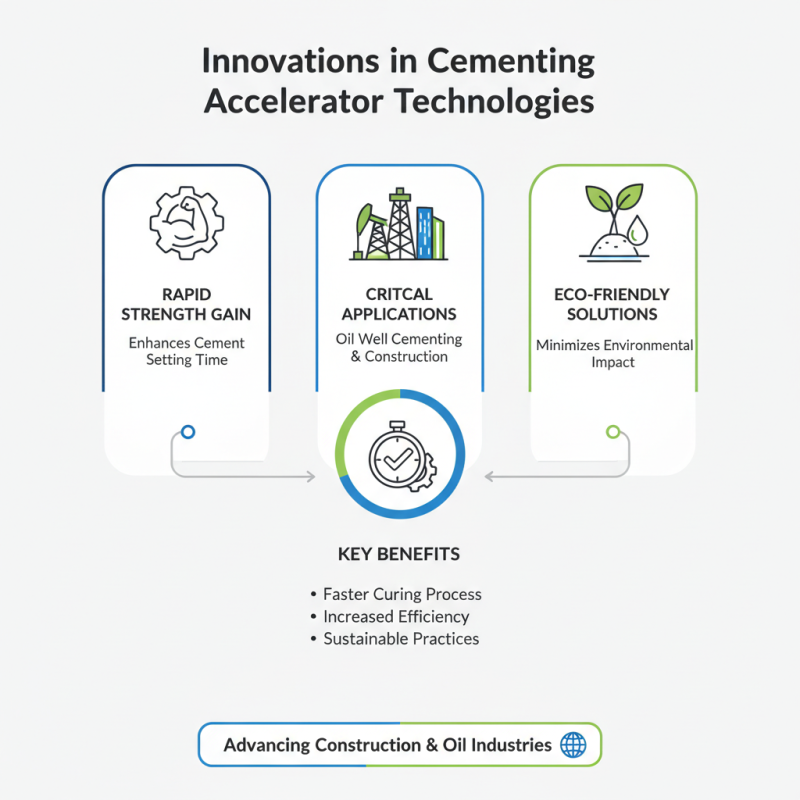2026 Best Cementing Accelerator Solutions for Global Buyers?