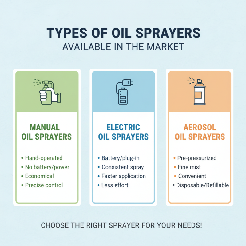 How to Choose the Best Oil Sprayer for Your Cooking Needs?