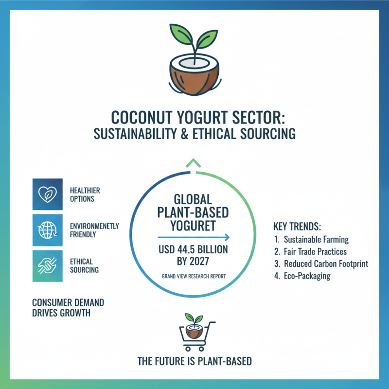 2026 Top Coconut Yoghurt Starter Trends for Global Buyers?