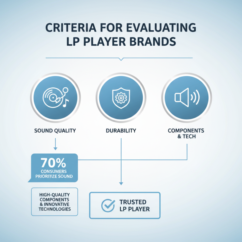 Top 10 LP Player Brands to Consider for Global Sourcing?