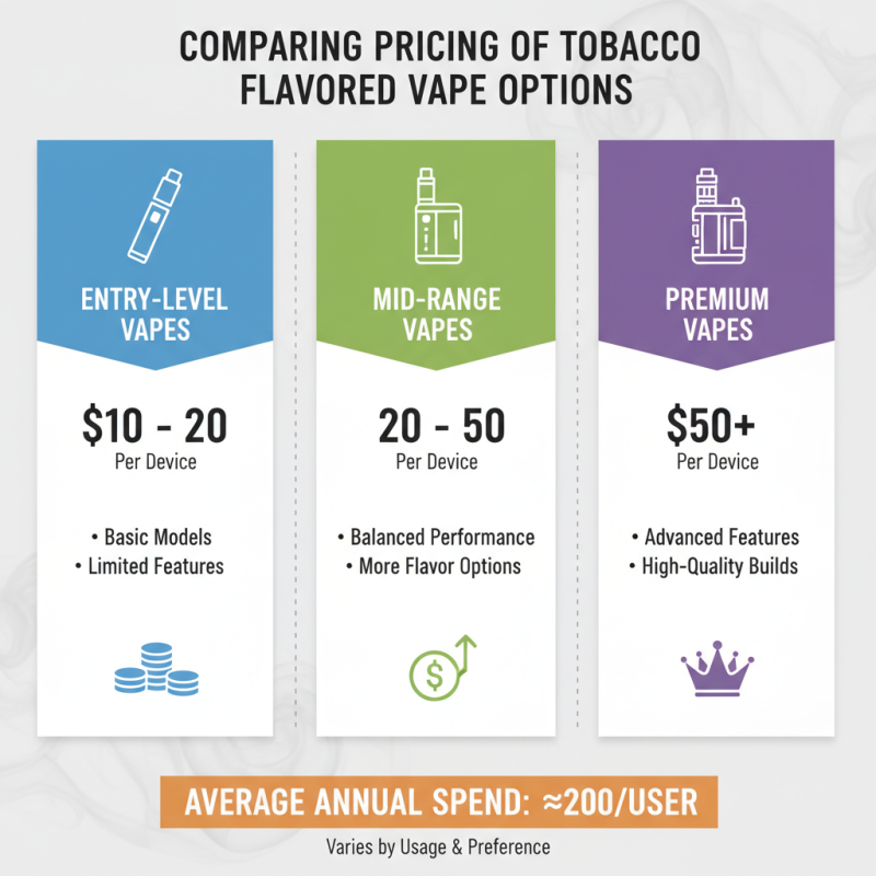 2026 How to Choose the Best Tobacco Flavored Vape Products?