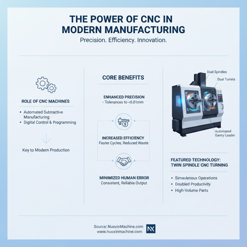 High Quality OEM Spindle CNC Machine Service in China Top Industry?