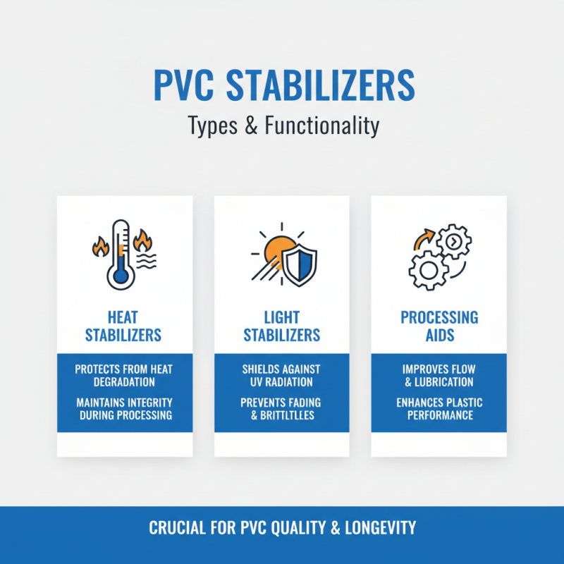 Why is PVC Stabilizer Essential for Sustainable Plastics Production?