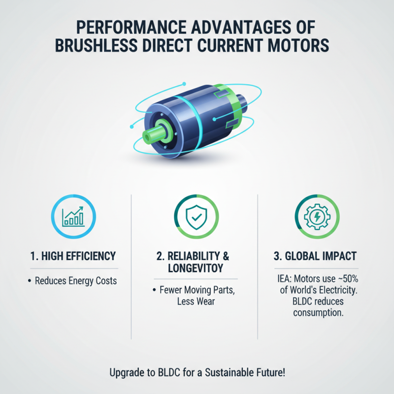 Top 10 Benefits of Brushless Direct Current Motors for Buyers?