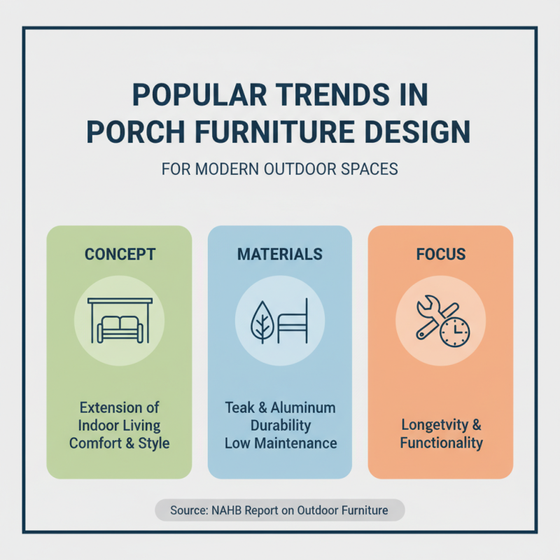 Best Porch Furniture Ideas for Relaxing Outdoor Spaces?