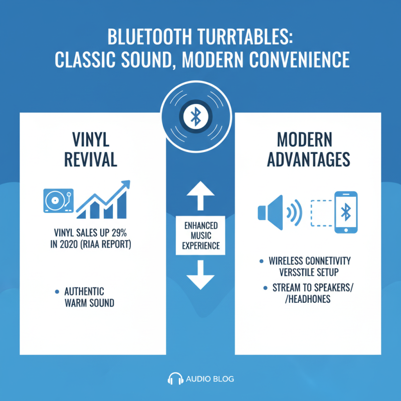 Why Choose a Bluetooth Turntable Player for Your Music Experience?