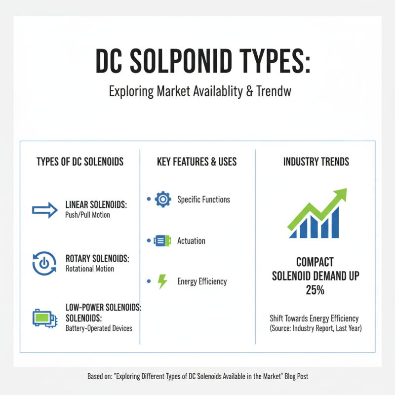 Top 5 Tips for Choosing the Right DC Solenoid for Your Needs?