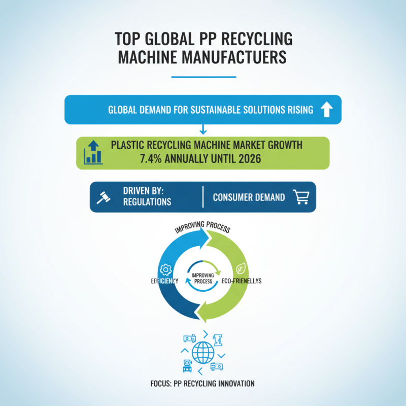 Best Pp Recycling Machine Options for 2026 Global Buyers?