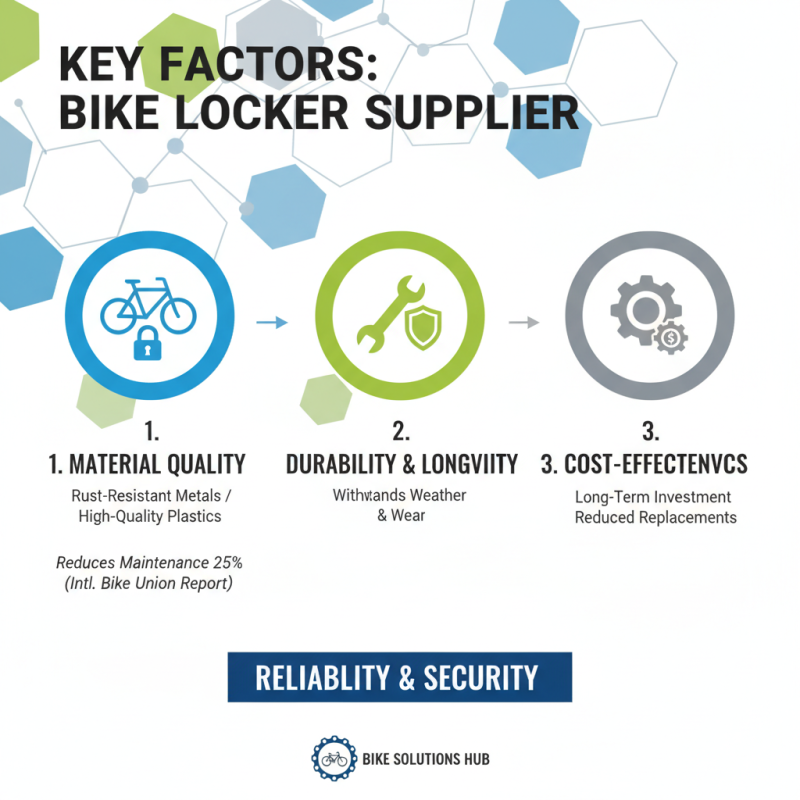 Top 10 ODM OEM Bike Locker Suppliers You Should Know?