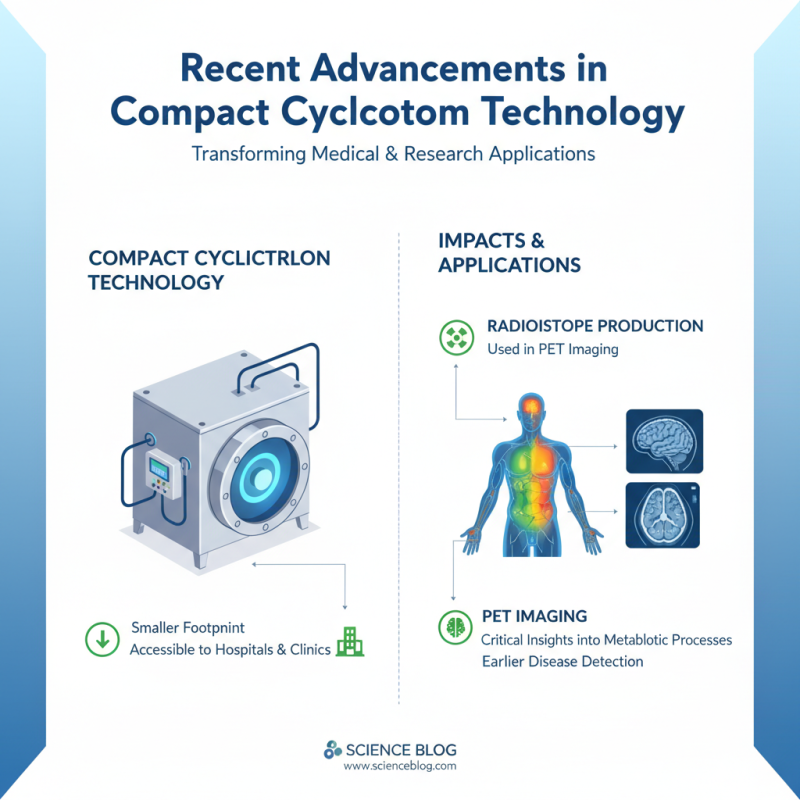 What is Compact Cyclotron and How Does it Work?