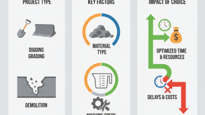 How to Choose the Right Excavator Bucket for Your Project?