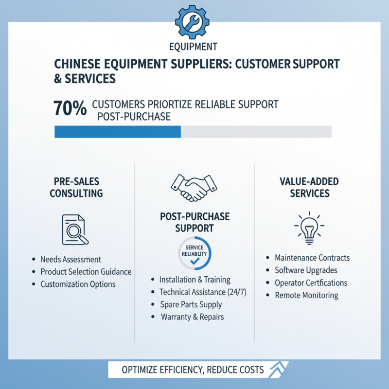 Why Choose High-Quality China Sewer Pipe Cleaning Equipment Factories?