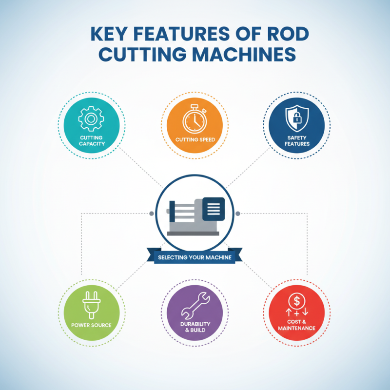 Top Rod Cutting Machine Features You Need to Know?