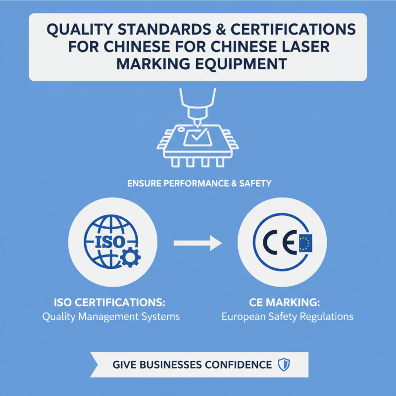 China Best Wholesale Laser Marking Machine Quotes for Your Business Needs?