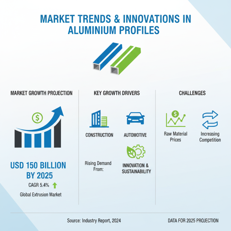 China Best Aluminium Profile Extrusion for Global Buyers?