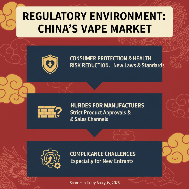 China Top OEM ODM 20k Puff Vape Company Innovations and Market Trends?
