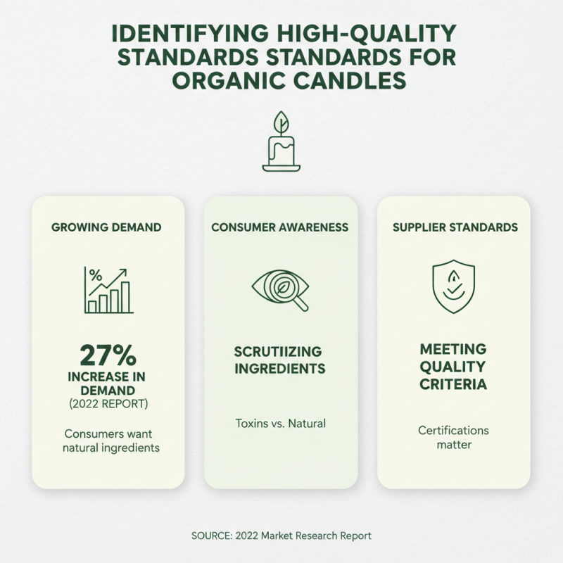 How to Find the Best OEM High-Quality Organic Candles Suppliers?