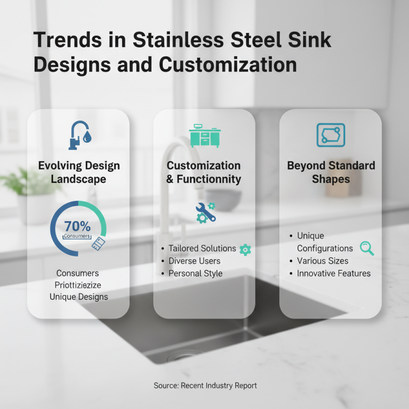 Top Customization Stainless Steel Sink Options for Global Buyers?